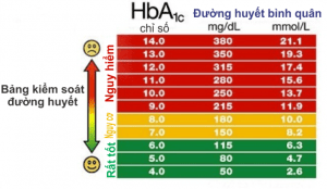 chi-so-hbac1